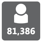 81,386 direct client engagements
